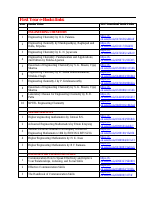 First Year e-books links.pdf